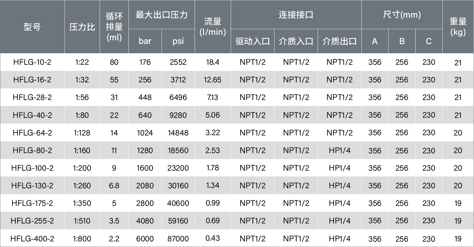 参数表-液泵20250729-11.jpg