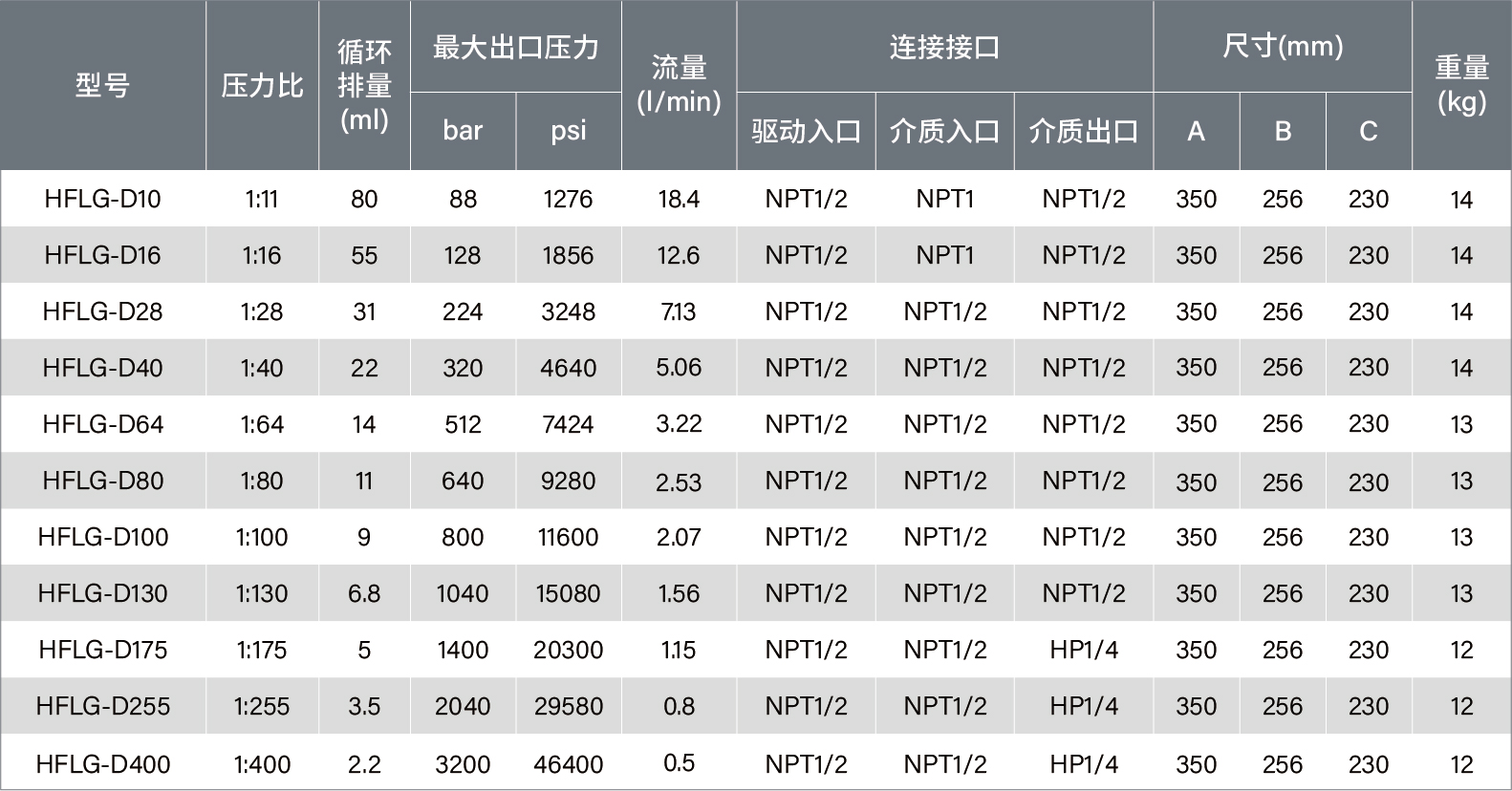 参数表-液泵20250729-12.jpg