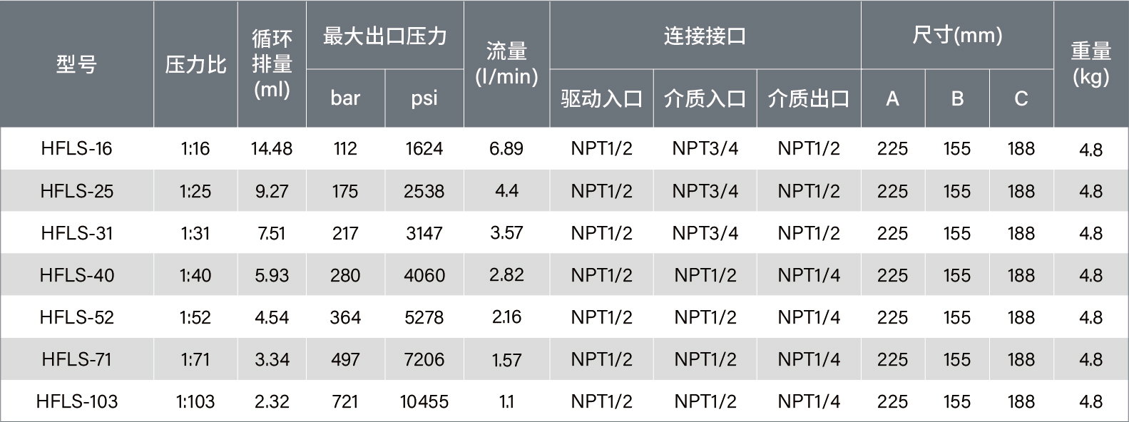 参数表-液泵20250729-15.jpg